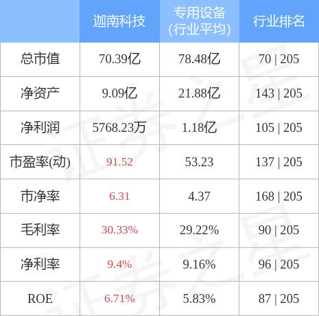 300412迦南科技股票(300412)  第1张