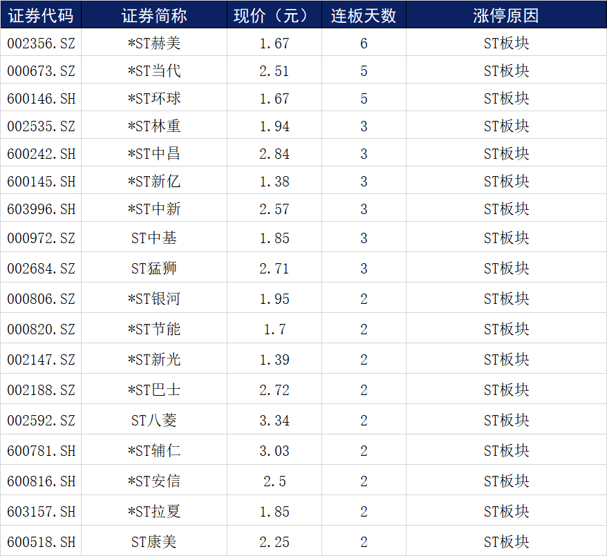 601258庞大集团股吧最新消息(601258)  第1张