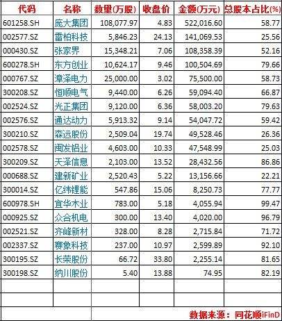 601258庞大集团股吧最新消息(601258)  第2张