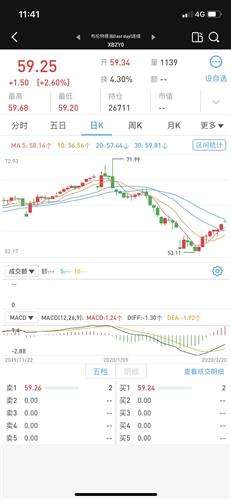 600028股票今日股价(600028股票)  第2张