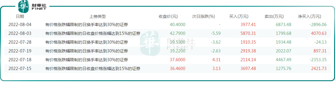 文灿股份股票最新消息(文灿股份股票)  第1张