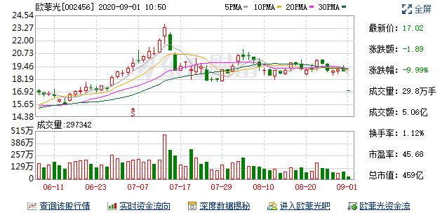 欧菲光股票价格(欧菲光股票行情)  第1张