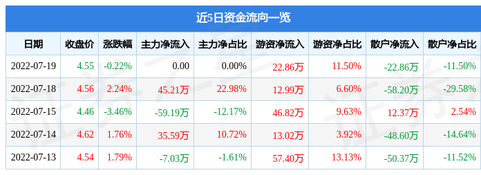 鲁泰股票最高时多少(鲁泰股票)  第1张