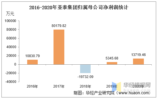 600881亚泰集团股吧(600881)  第1张