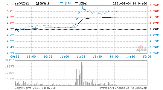 融钰集团属于什么板块(融钰集团)  第1张