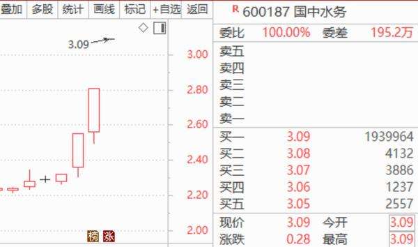 国中水务市值(国中水务股票)  第2张