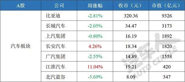 长安汽车股票还有希望吗(长安汽车股票)  第1张