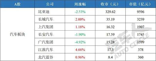 长安汽车股票还有希望吗(长安汽车股票)  第2张