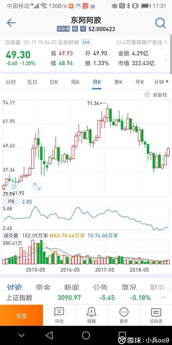 片仔癀股价暴跌(片仔癀股价)  第1张