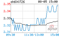 st华源般股份公司(st华源)  第1张