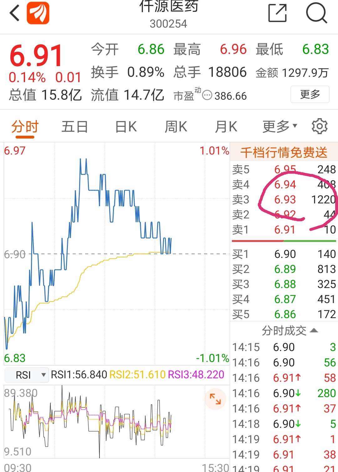 300254仟源医药股票(300254仟源医药股吧)  第1张