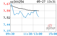 300254仟源医药股票(300254仟源医药股吧)  第2张