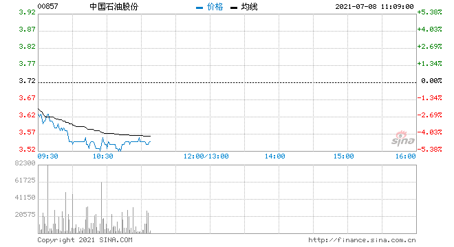 中国石油股票和油价有关系吗(中国石油股票)  第1张