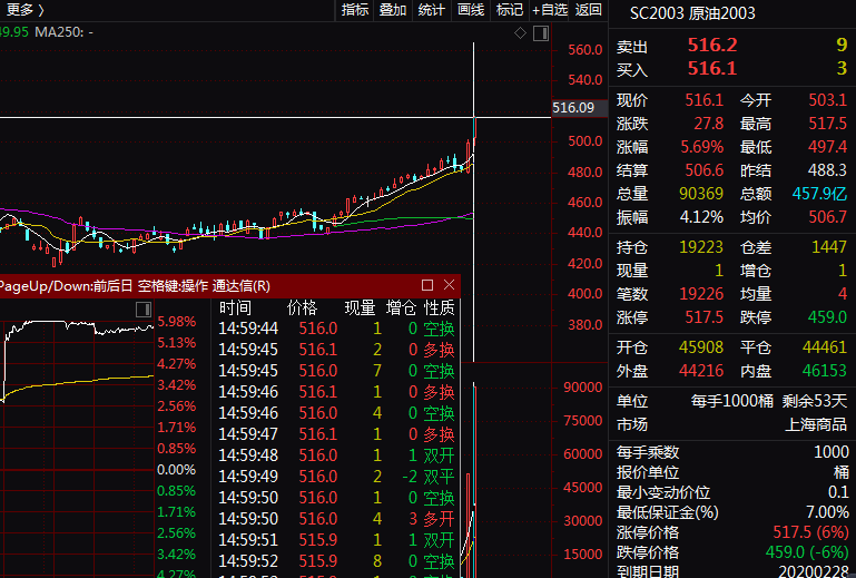 中国石油股票和油价有关系吗(中国石油股票)  第2张