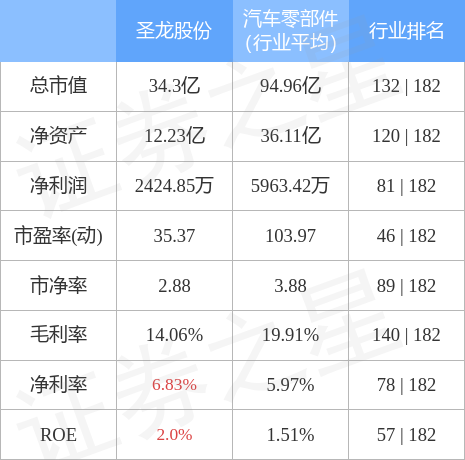 603178历史交易数据(603178)  第1张