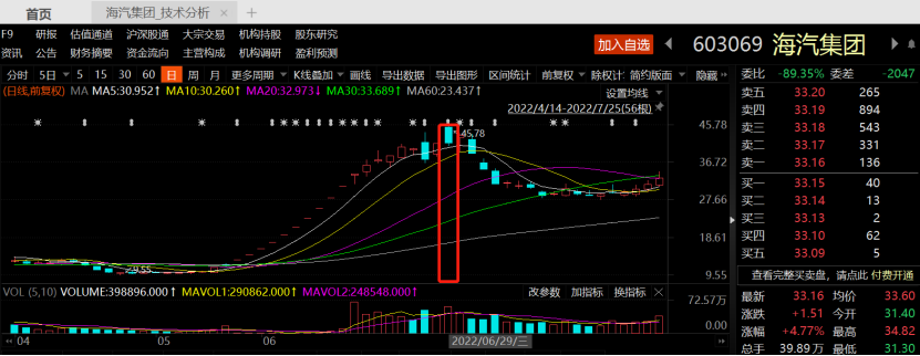 粤高速a股票分红(粤高速股票)  第1张