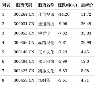 300148股票行情(300148股票)  第2张