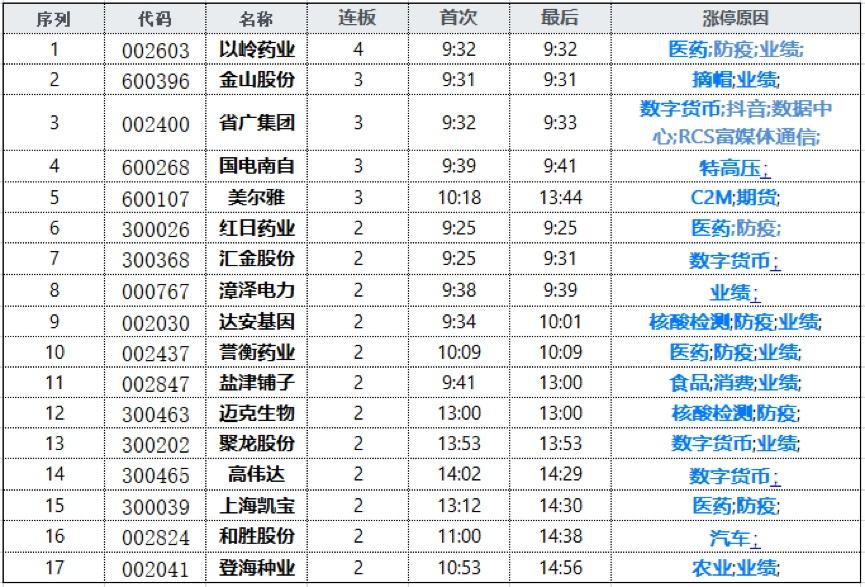 关于300368的信息  第2张