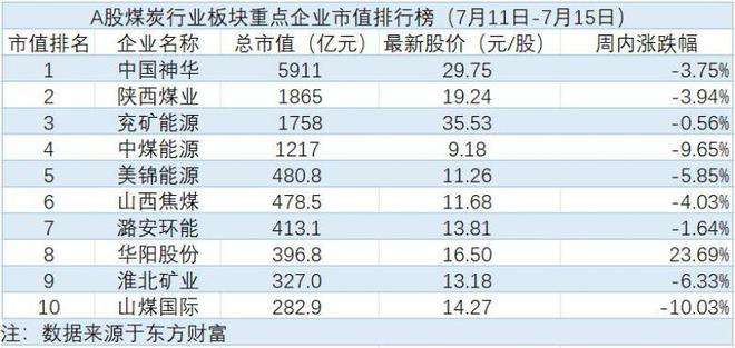 淮北矿业股票历史行情(淮北矿业股票)  第1张