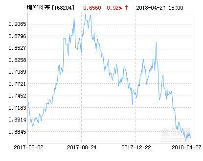 淮北矿业股票历史行情(淮北矿业股票)  第2张