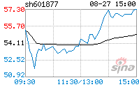 正泰股票发行价(正泰股票)  第1张