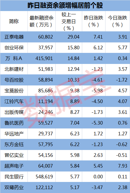 正泰股票发行价(正泰股票)  第2张