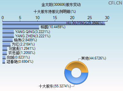 上海金太阳股票(金太阳股票)  第1张