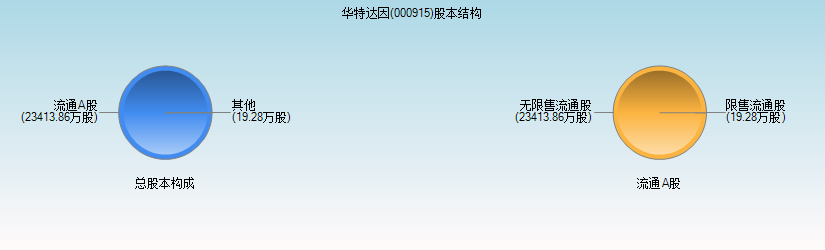 华特达因简介(华特达因)  第1张