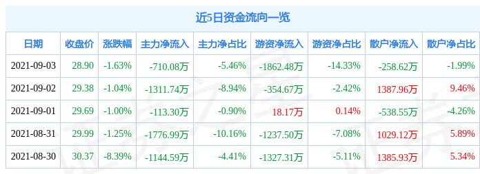 华特达因简介(华特达因)  第2张