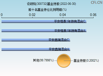 300732设研院股吧东方财富(300732)  第1张