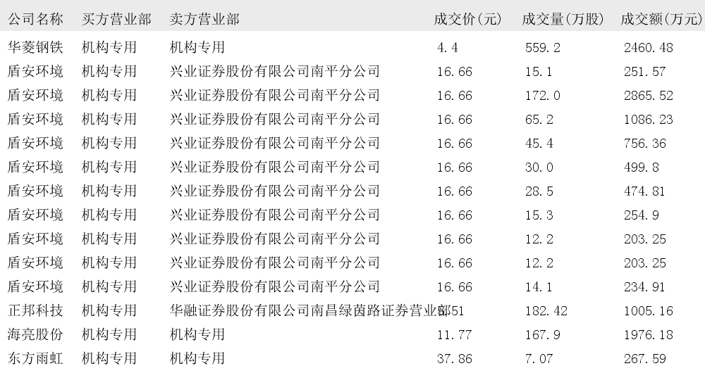 腾讯股票代码600759(600759)  第1张