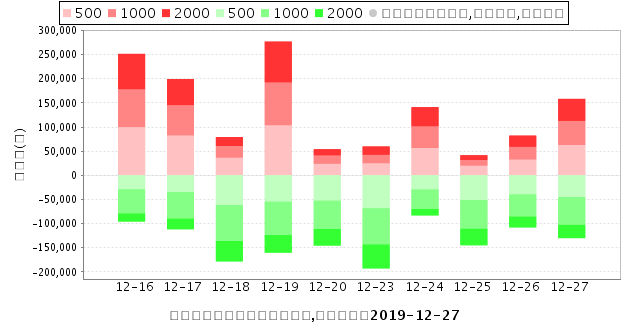 腾讯股票代码600759(600759)  第2张