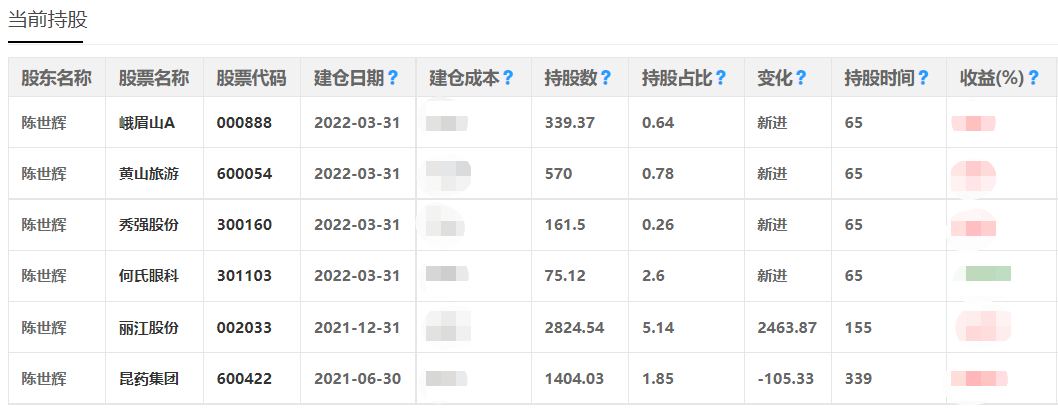 600054新浪财经(600054)  第1张