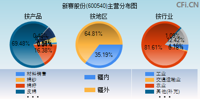 600540历史交易数据(600540)  第1张