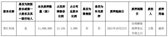 300074华平股份股吧(300074)  第2张