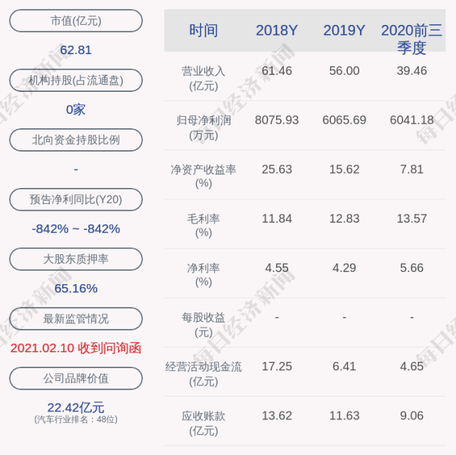 金杯汽车股票股吧(金杯汽车股票)  第1张