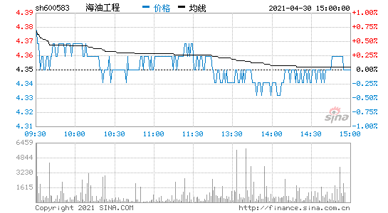 600968海油发展股票(海油发展股票)  第1张