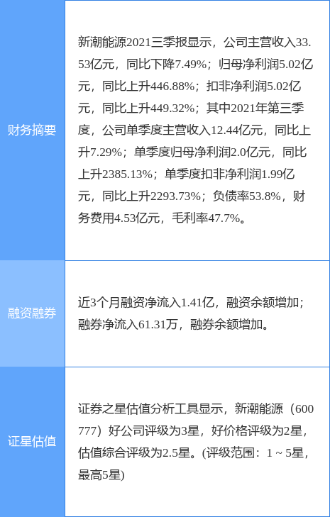 新潮能源股票股吧(新潮能源股票)  第1张