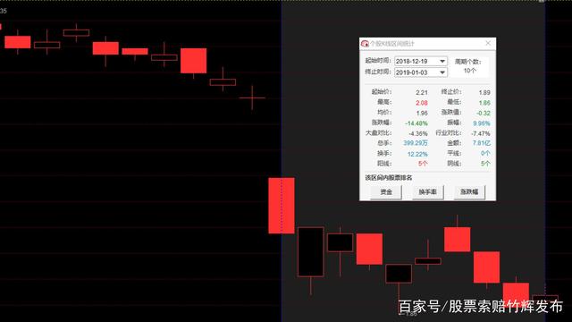 新潮能源股票股吧(新潮能源股票)  第2张