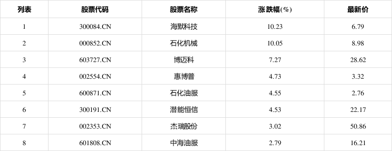 300084股票分析图(300084股票)  第1张