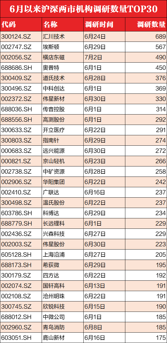 伟星新材股票股吧(伟星新材股票)  第1张