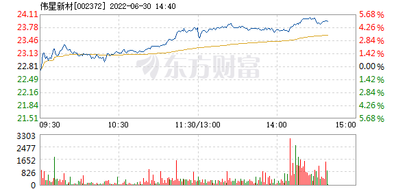 伟星新材股票股吧(伟星新材股票)  第2张