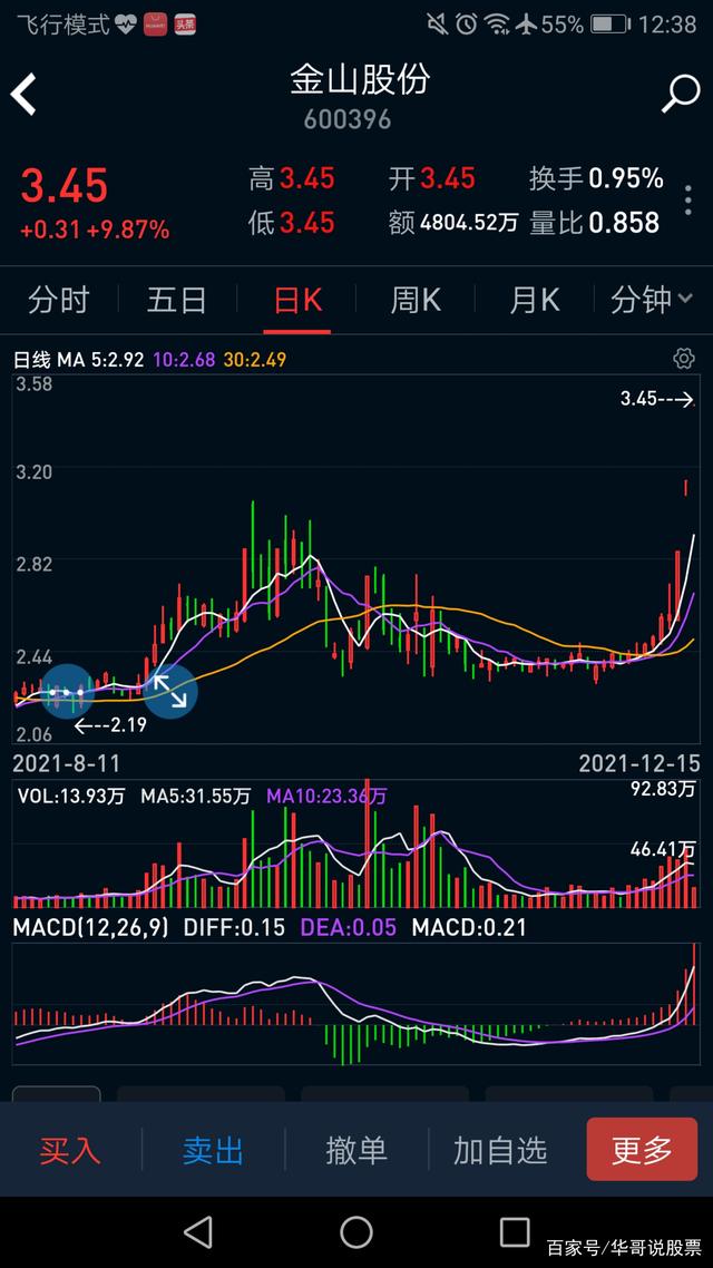 金山股份重组最新消息(金山股份)  第1张