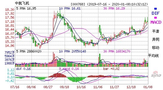 中航高科股票能够涨到40元吗(中航高科股票)  第2张