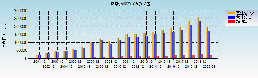 永新股份股票股吧(永新股份股票)  第1张