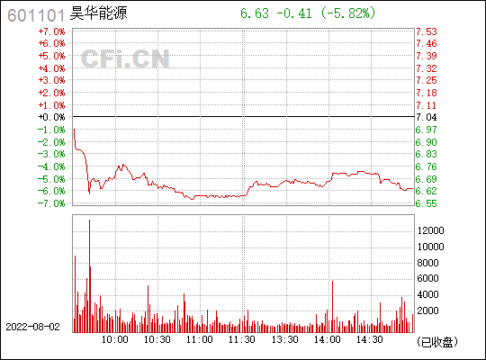 北京昊华能源公司最新消息(北京昊华能源)  第1张