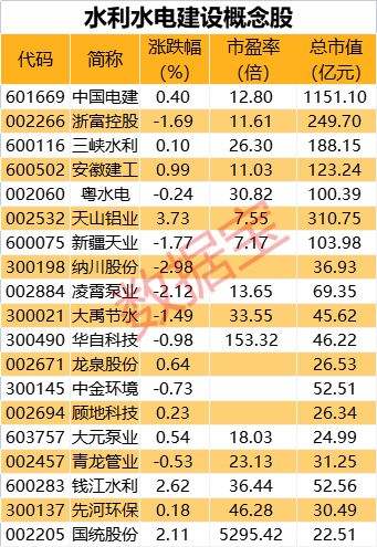 2022年天山铝业目标价(天山铝业股票)  第2张