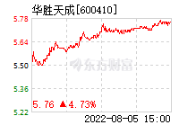 600410华胜天成东方财富股吧(600410)  第1张