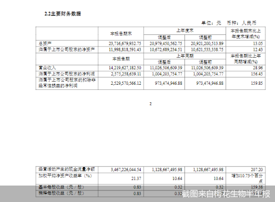 沃华医药股票历史行情(沃华医药股票)  第1张