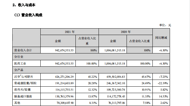 沃华医药股票历史行情(沃华医药股票)  第2张